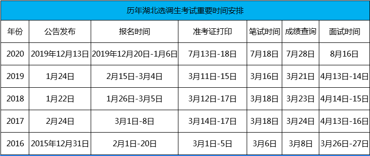 2021湖北省选调生考试.png