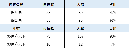 荆州江陵事业单位招聘-1.png