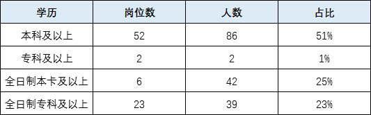 荆州江陵事业单位招聘-2.png