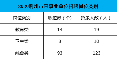 2020荆州市直事业单位职位分析.png