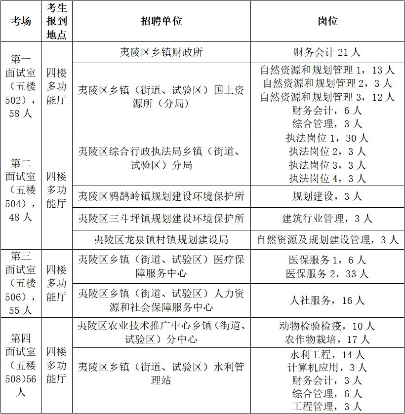 面试考场安排