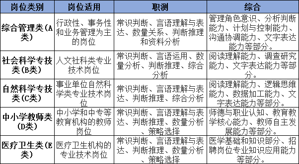 武汉市直事业单位考试内容