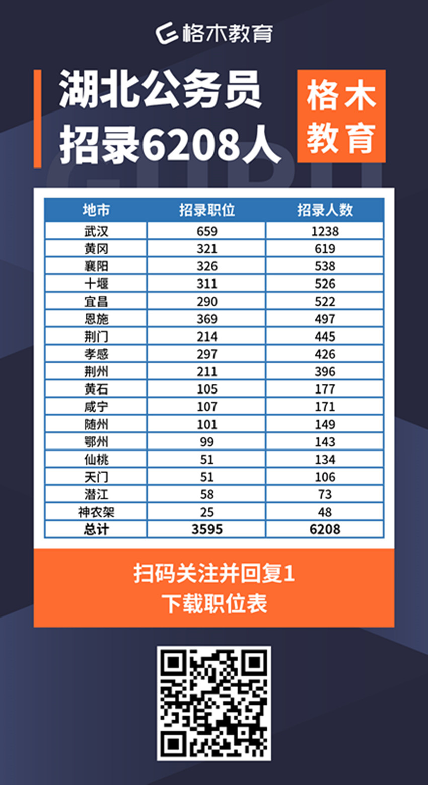 2021湖北省考职位表.jpg