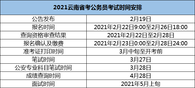 2021年云南省公务员考试时间安排表.png