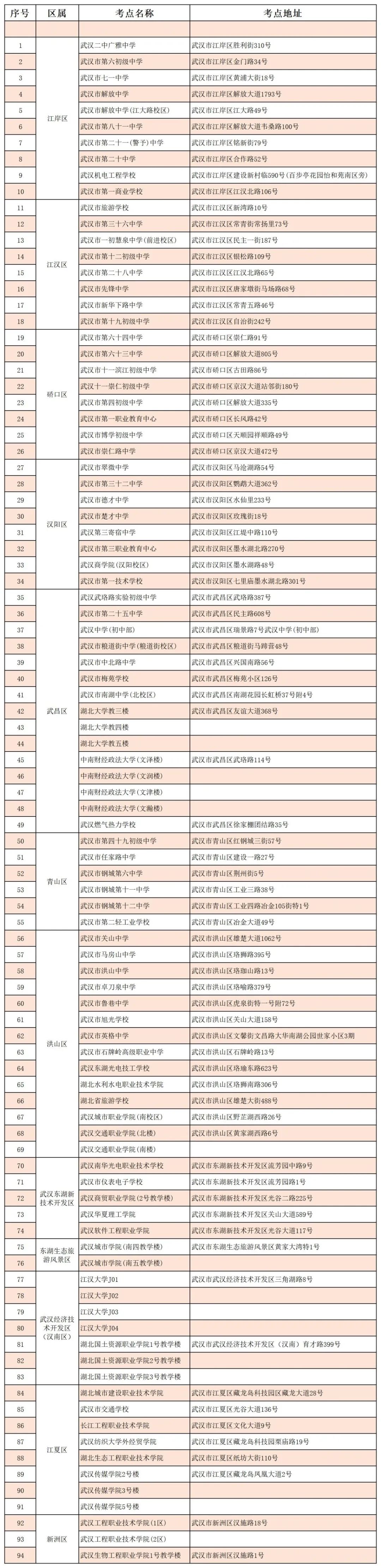 武汉市直单位考点分布.jpg