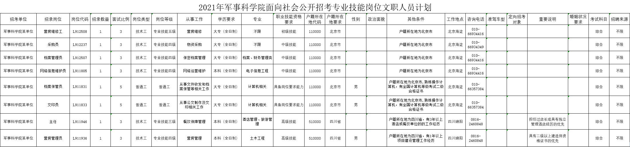 招考岗位