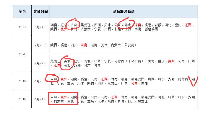 2022年湖北省潜江公务员报名入口开通了吗？