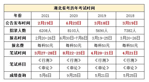 2022年湖北省考天门公务员报名入口网址图2