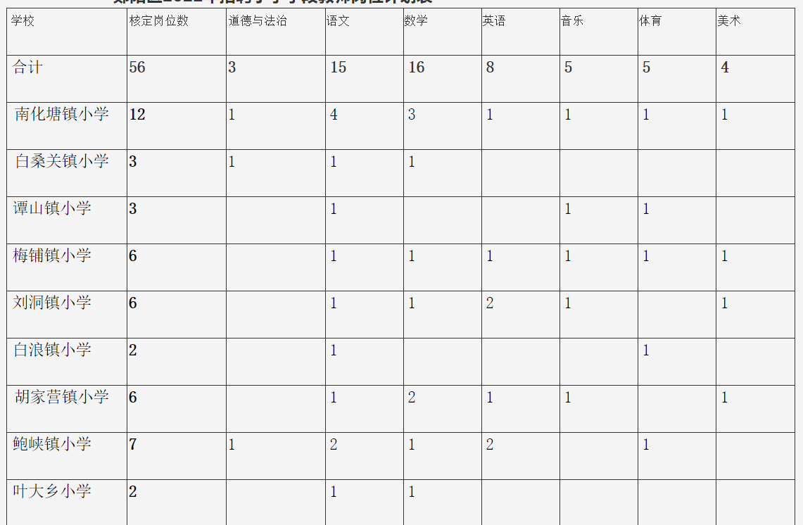 2022十堰郧阳区公开招聘地方义务教育学校教师（非新机制）98人公告