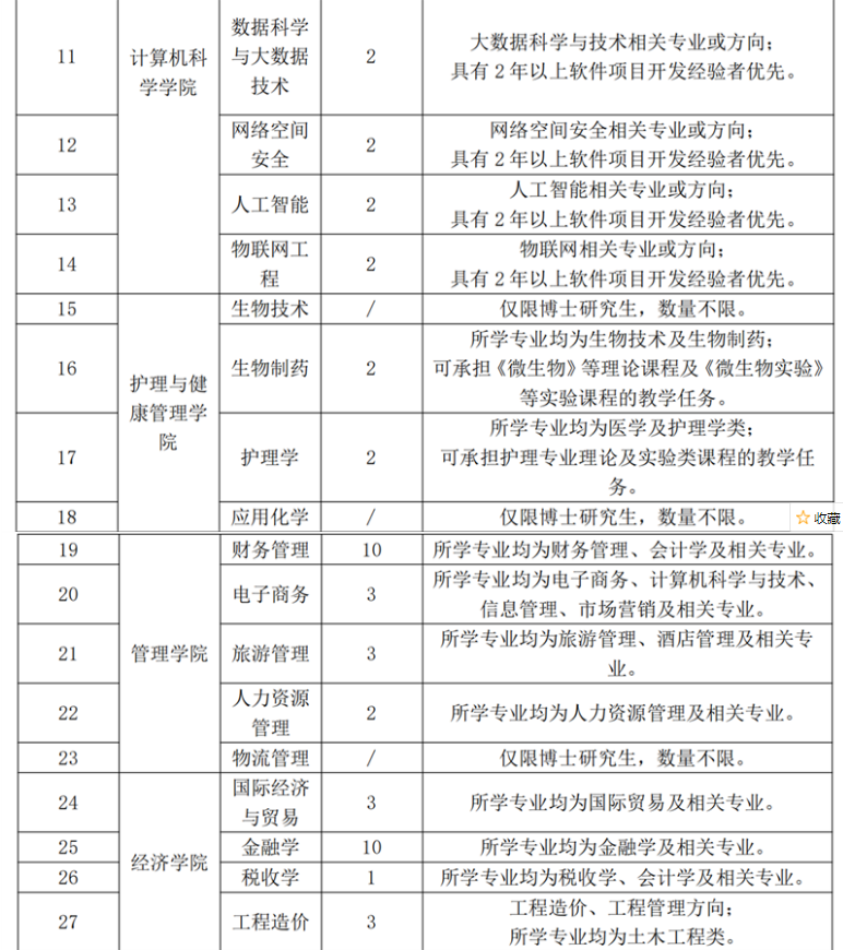 2022武漢東湖學院專任教師招聘公告圖2