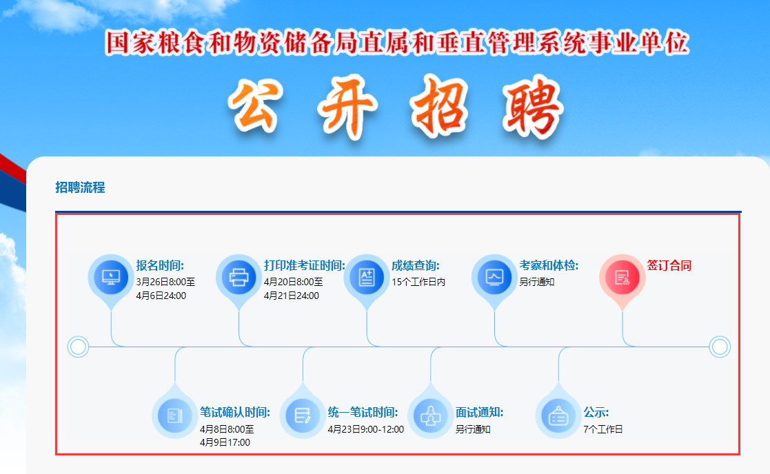 2022年国家粮食局事业单位招聘