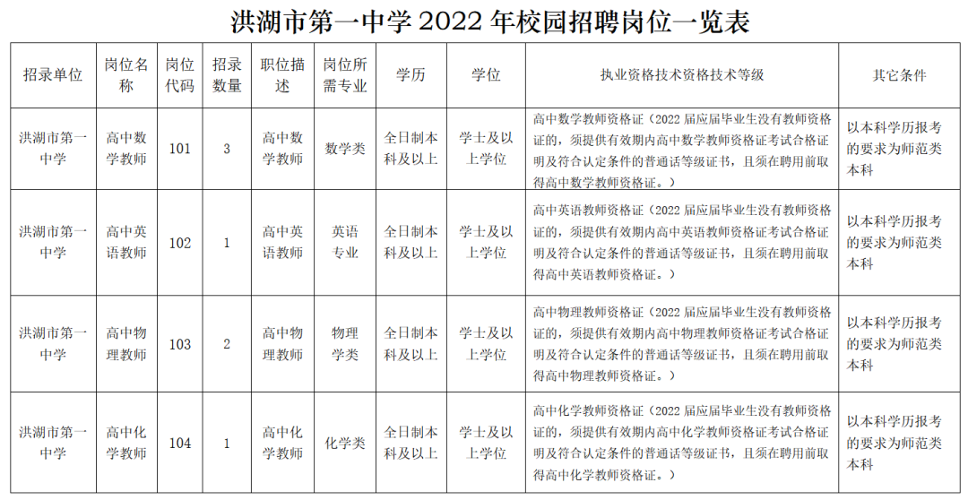 2022年荆州洪湖市第一中学校园招聘10人公告图2