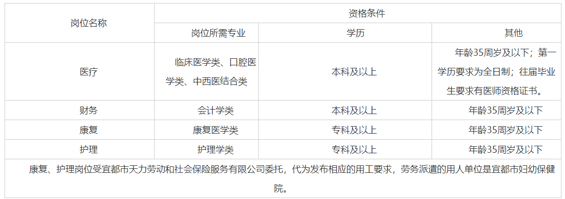 2022年宜昌宜都市妇幼保健院招聘公告