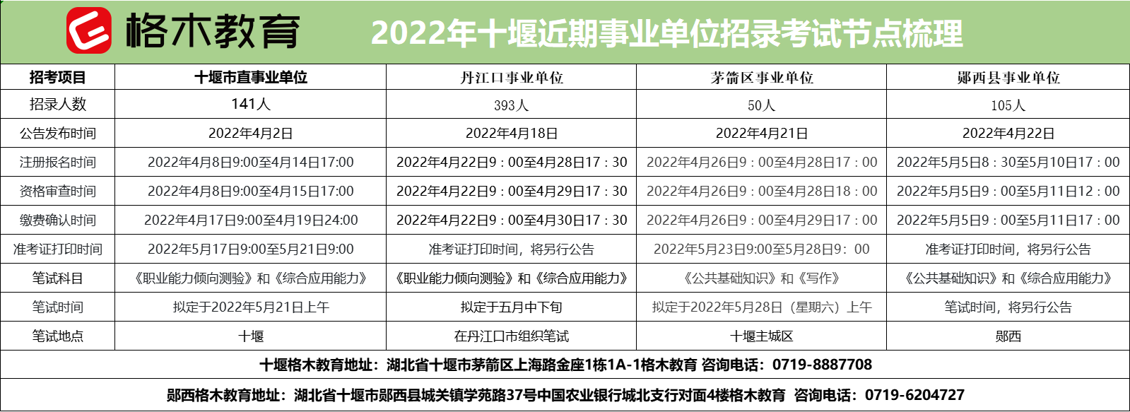 2022年十堰市郧西县事业单位招聘笔试报名入口
