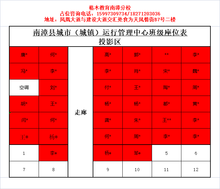 南漳县城市（城镇）公开招聘工作人员截止到5月13日17时00分报名人数