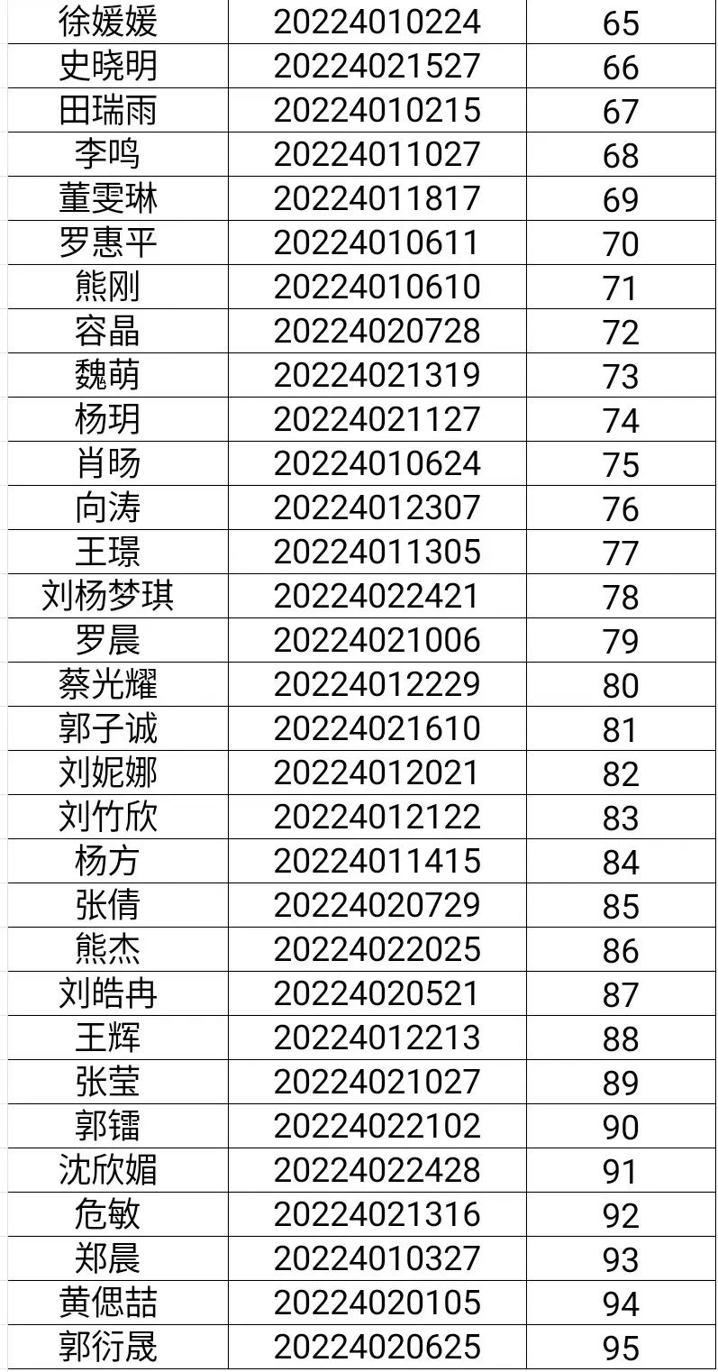 2022年武昌区公开招聘社区干事综合成绩查询及考察体检事宜公告