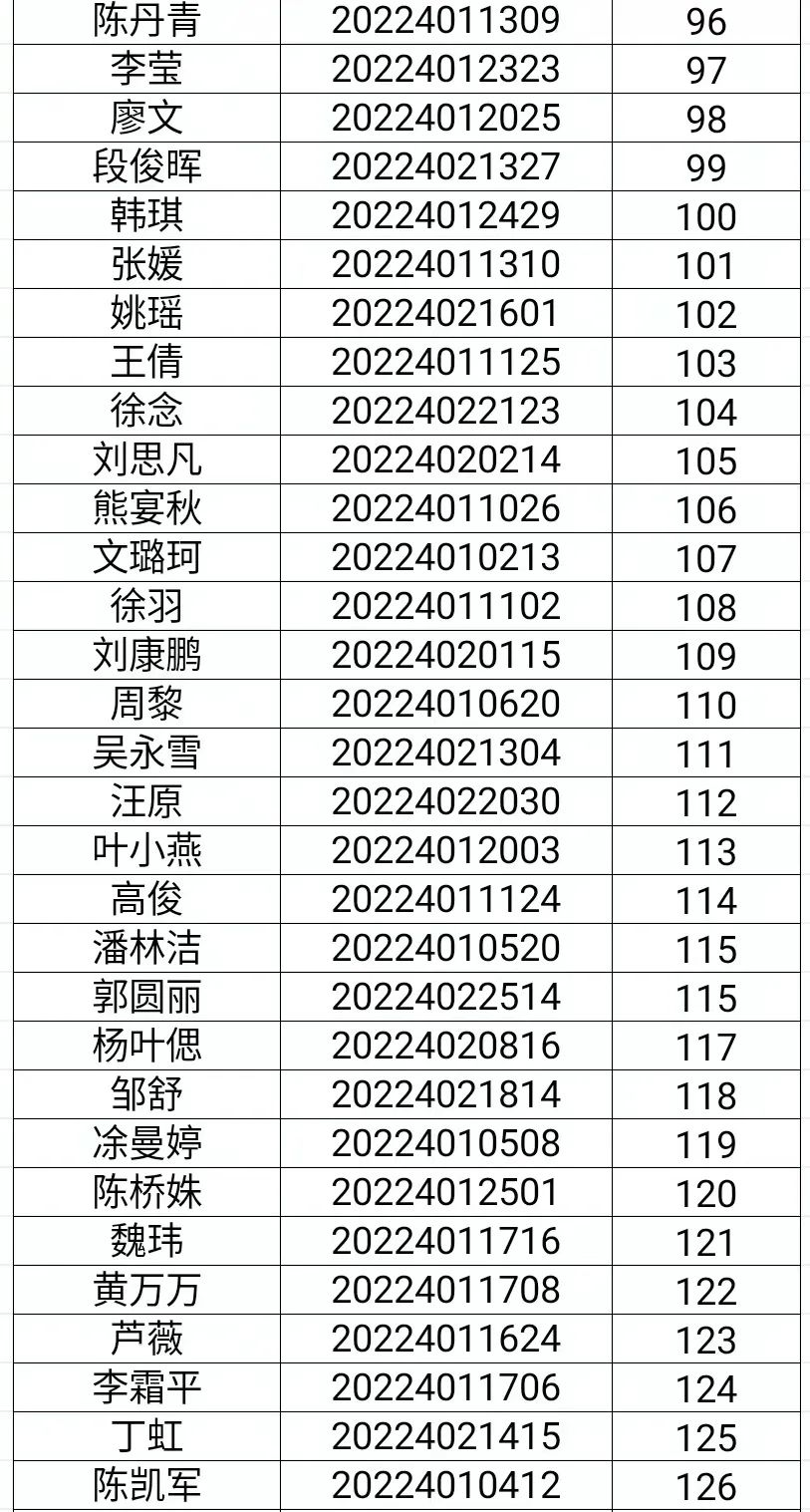 2022年武昌区公开招聘社区干事综合成绩查询及考察体检事宜公告