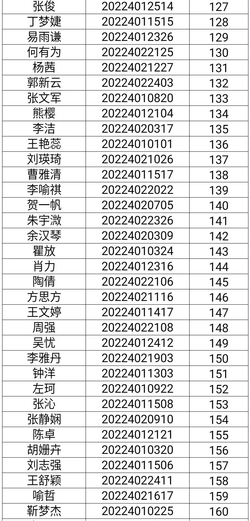 2022年武昌区公开招聘社区干事综合成绩查询及考察体检事宜公告