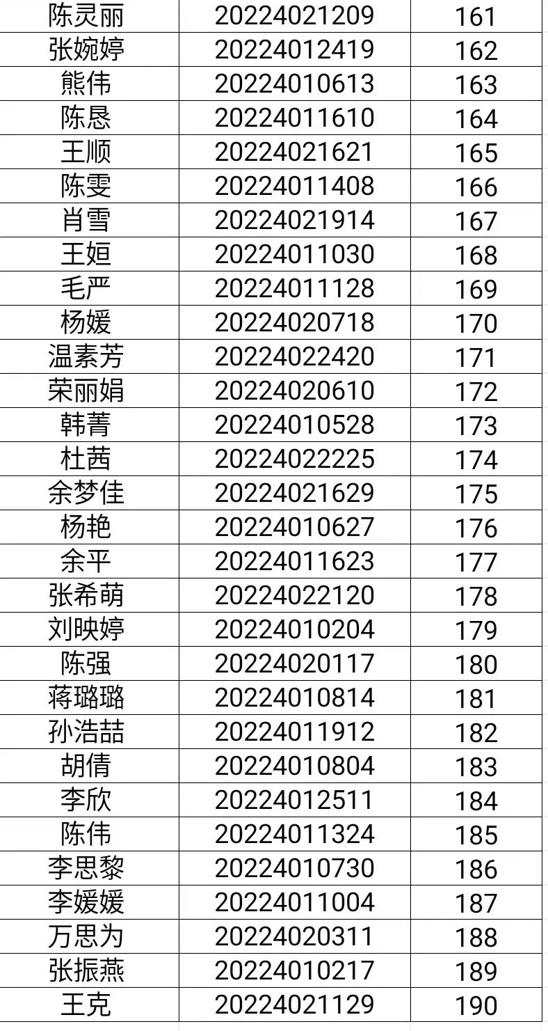 2022年武昌区公开招聘社区干事综合成绩查询及考察体检事宜公告