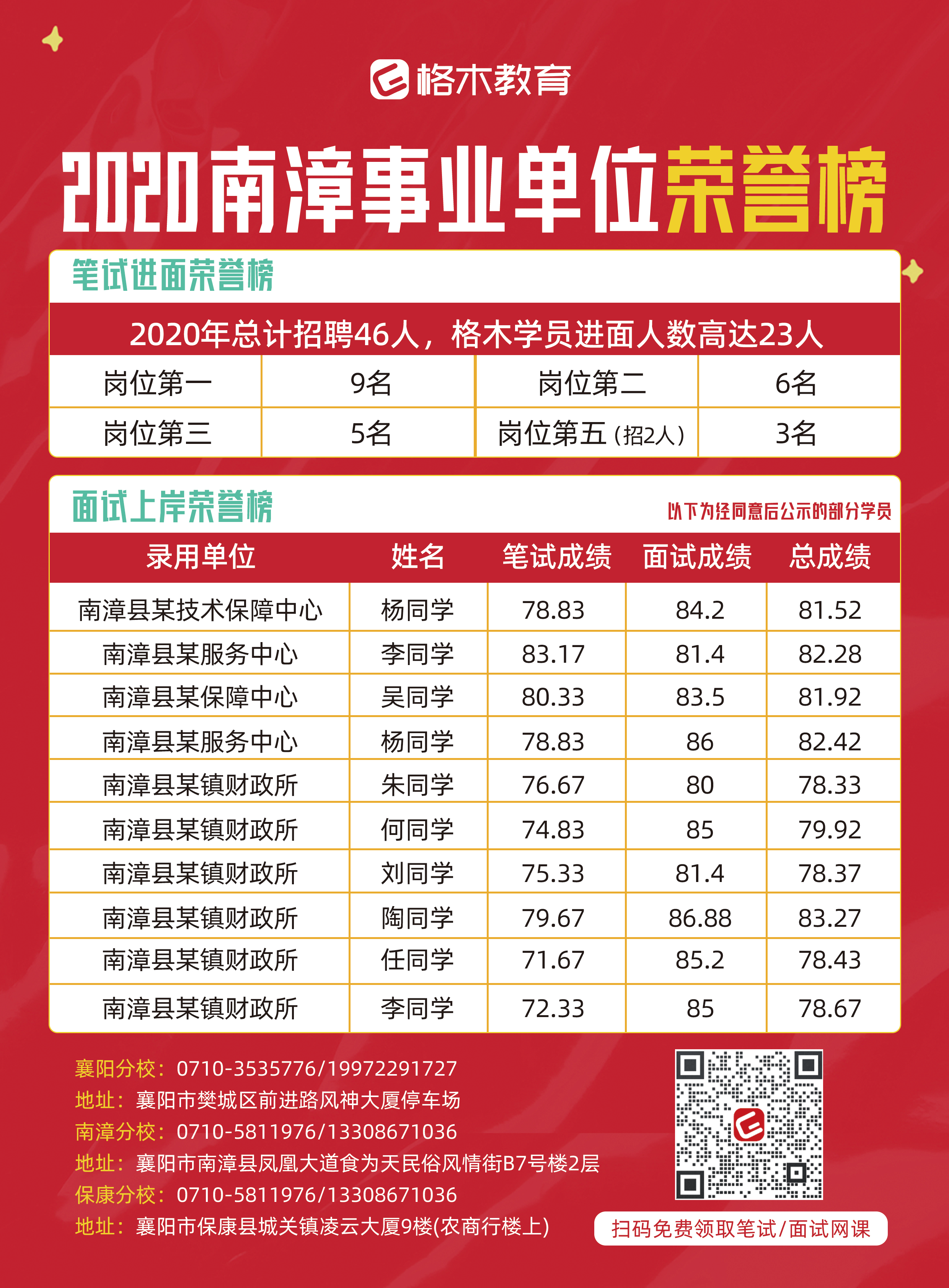 2022年南漳县城市（城镇）公开招聘工作人员准考证打印入口