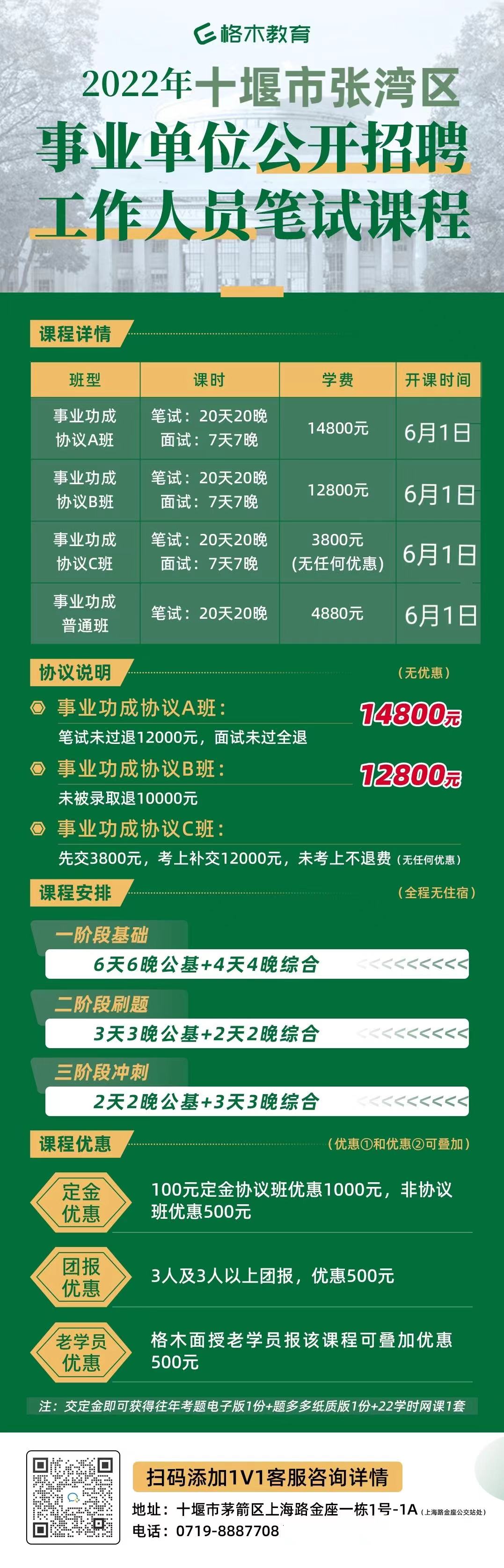 2022年十堰张湾区事业单位招聘报名情况统计表（截止5月26日上午9时）