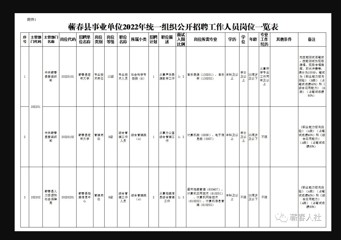 2022年黃岡蘄春縣事業單位統一公開招聘49人公告圖3