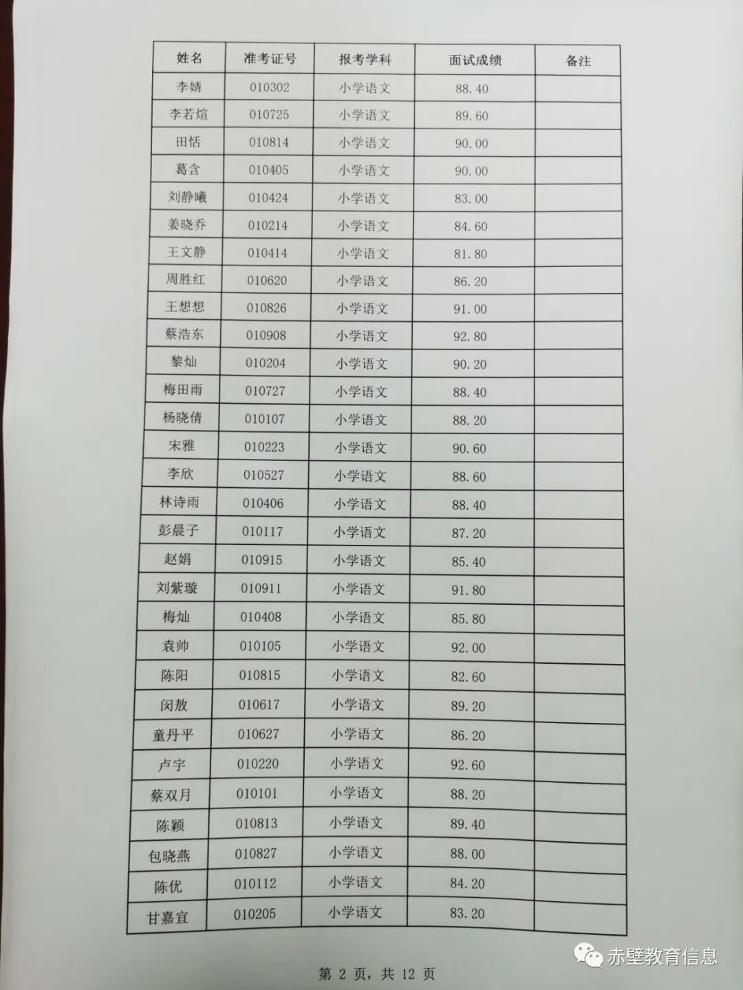 2022年咸宁赤壁市城区义务教育学校教师招聘面试成绩册图2