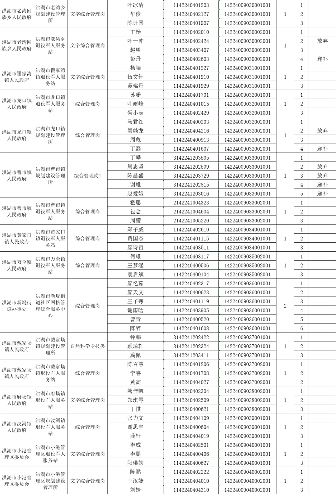 2022年荆州洪湖市公开招聘事业单位工作人员面试公告