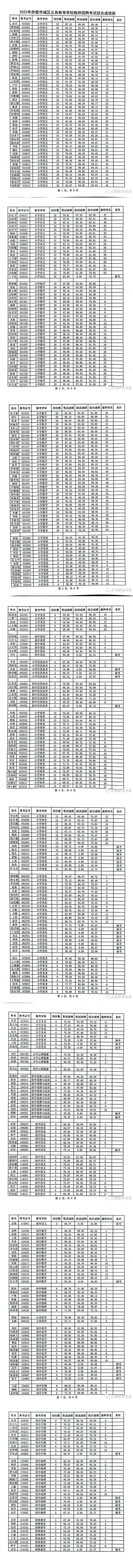 2022年咸宁赤壁市城区义务教育学校教师招聘考试综合成绩册