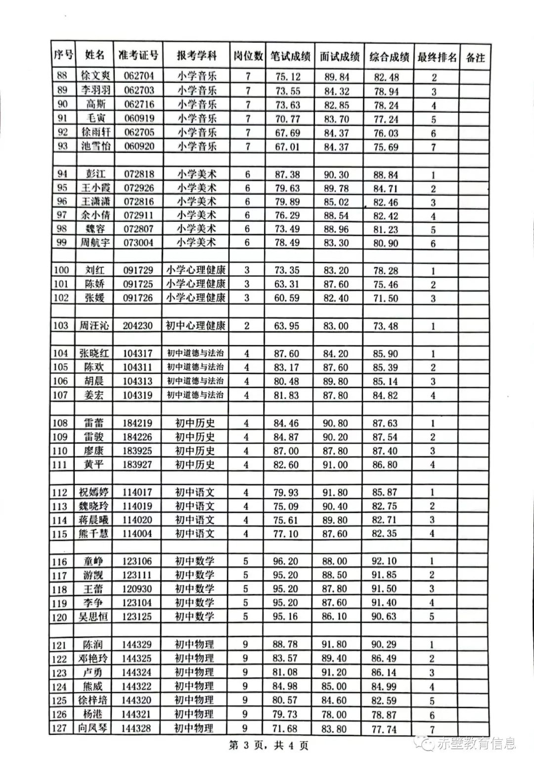 2022年咸宁赤壁市城区义务教育学校教师招聘体检公告图3