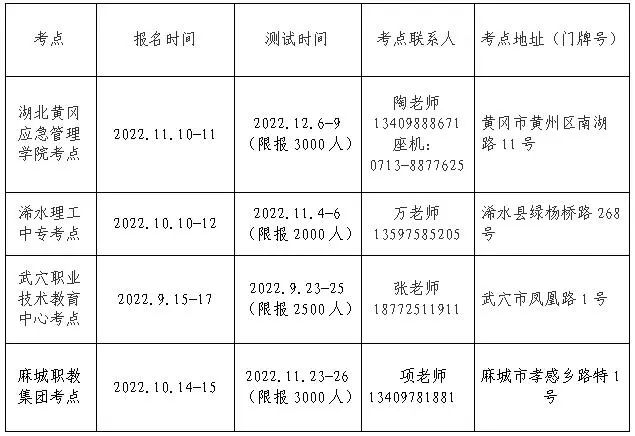 黄冈市教育局关于2022年下半年普通话水平测试公告