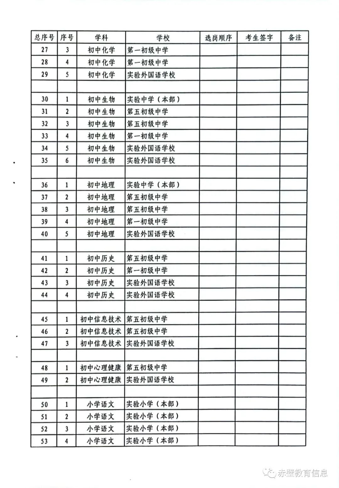 2022年咸宁赤壁市城区义务教育学校和农村幼儿园新招聘教师选岗实施方案