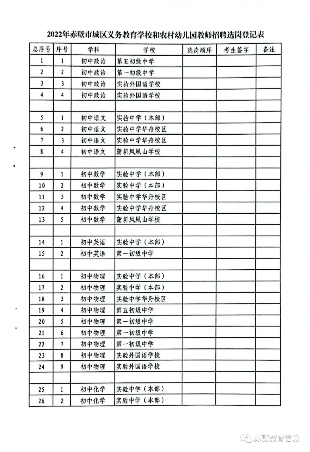 2022年咸宁赤壁市城区义务教育学校和农村幼儿园新招聘教师选岗实施方案