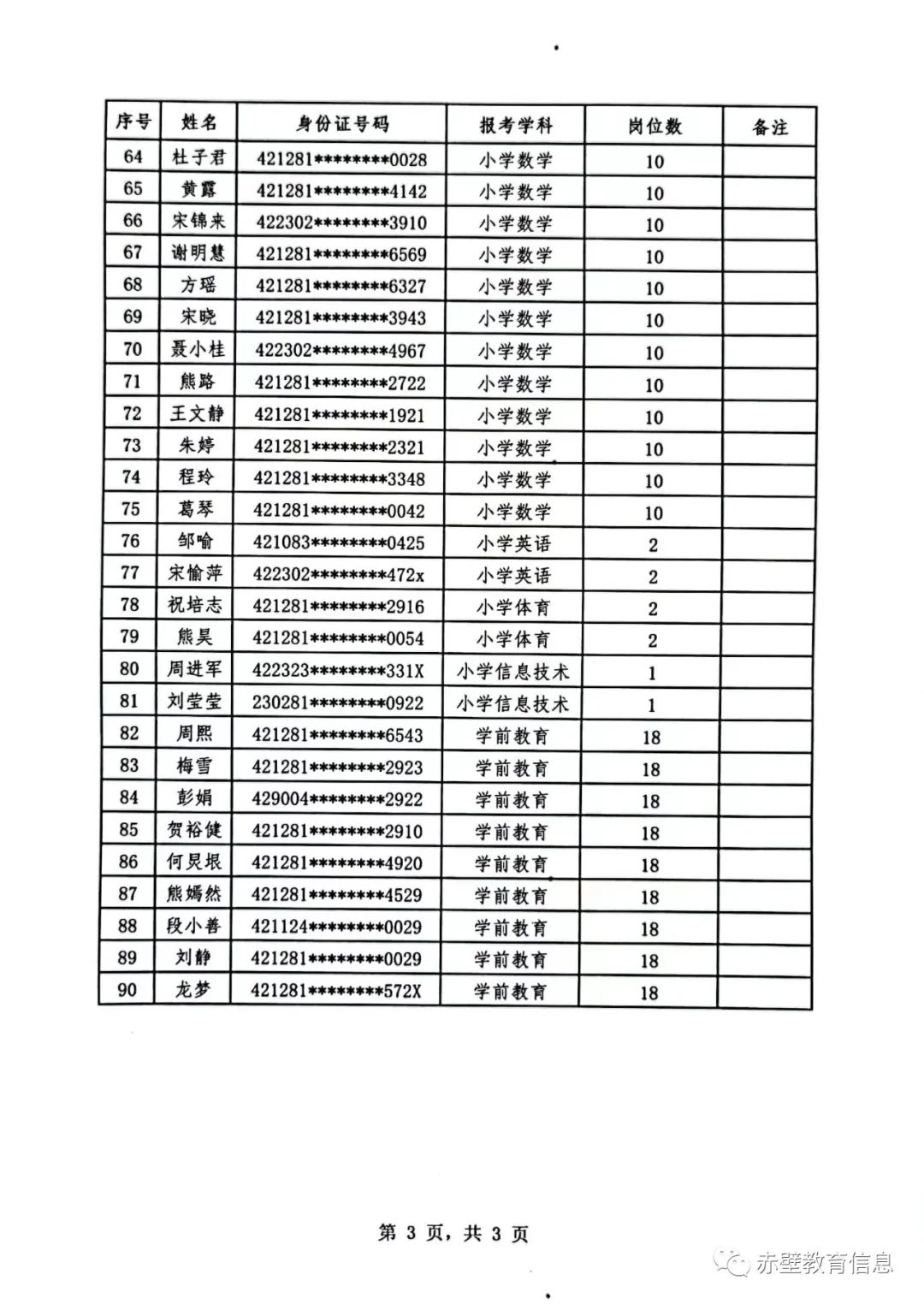 2022年赤壁市教育局农村教师进城选调考试时间的公告图3