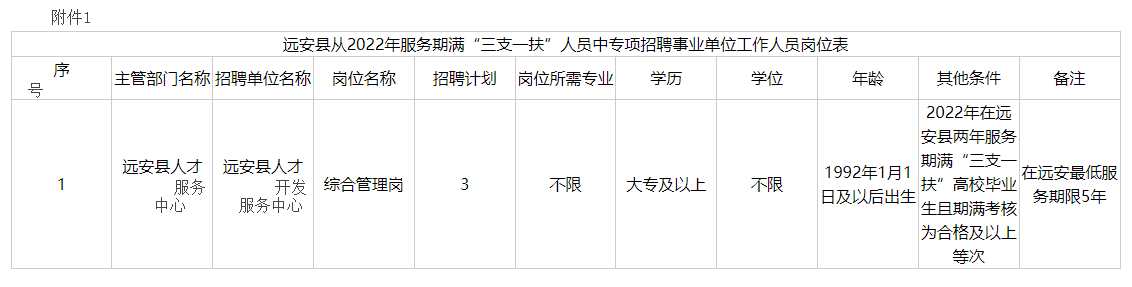 2022年宜昌远安县从服务期满“三支一扶”高校 毕业生中专项招聘事业单位工作人员3人公告