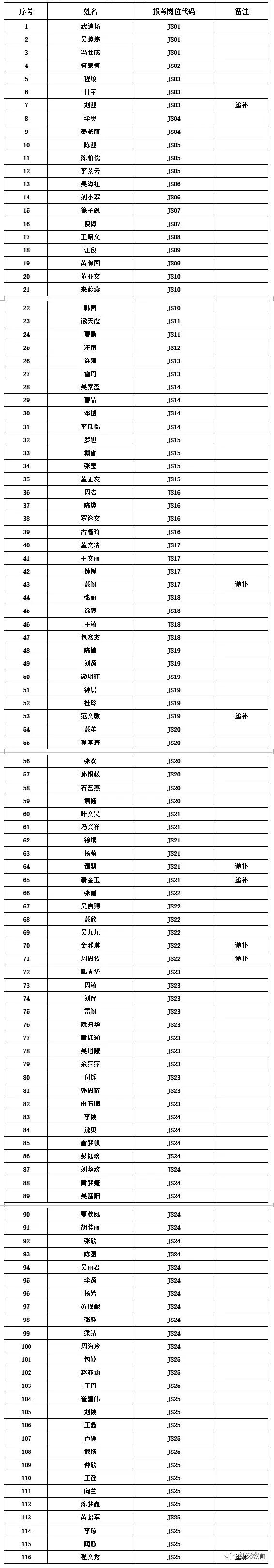 2022黄冈红安县教育系统专项公开招聘教师拟聘人员公告