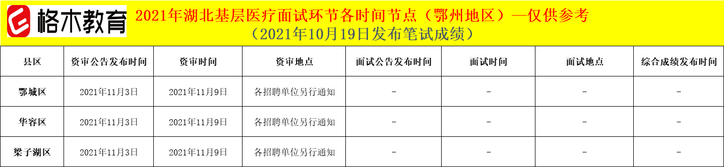 湖北基层医疗卫生招聘面试时间节点