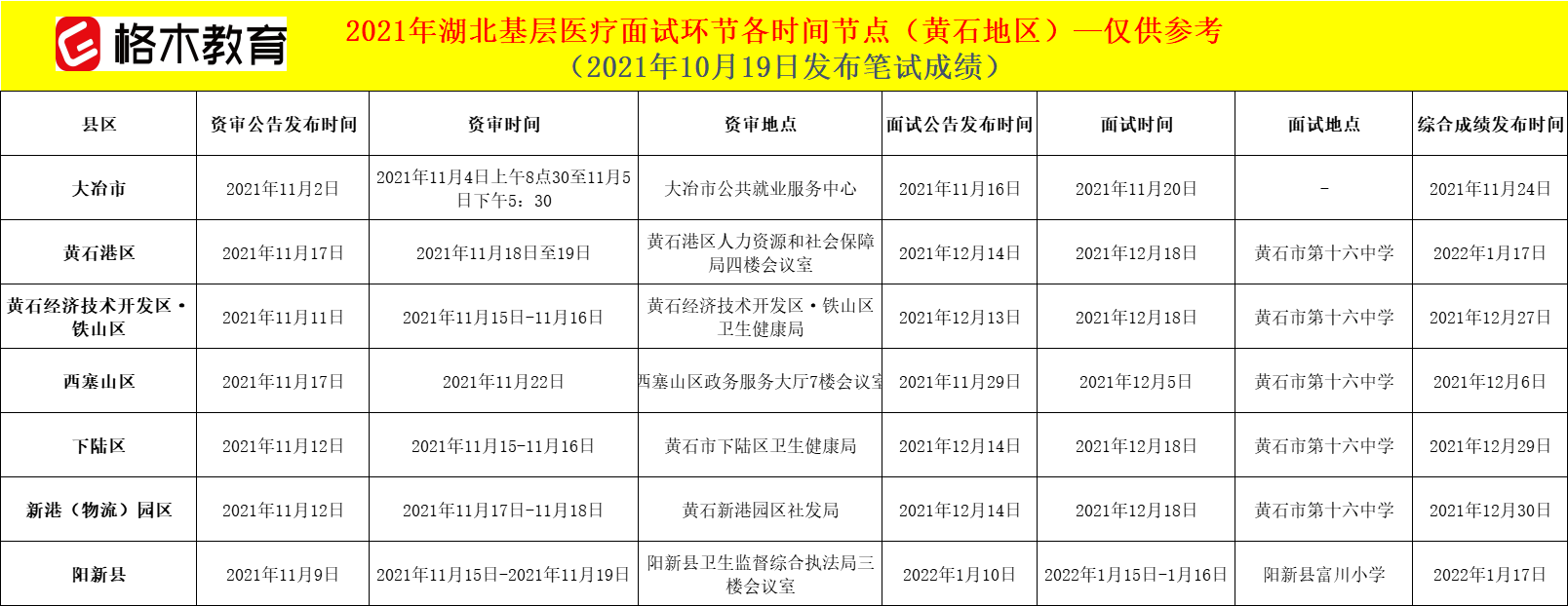 湖北基层医疗卫生招聘面试时间节点