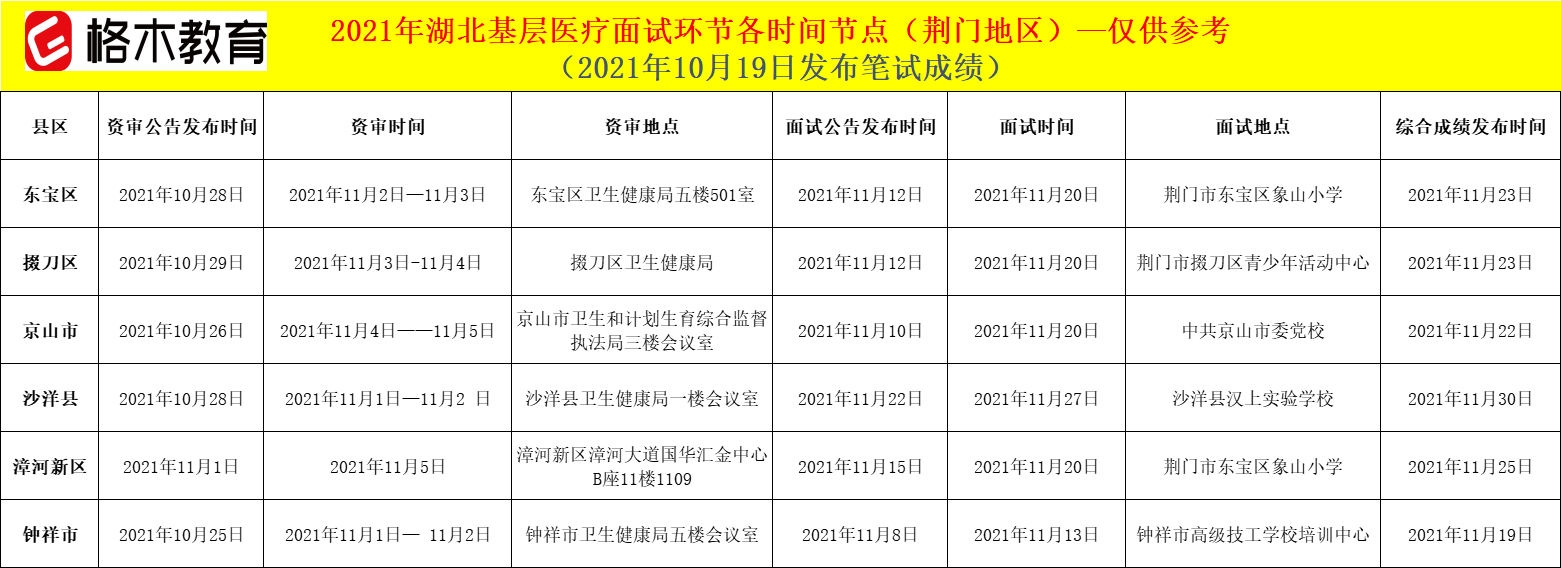 湖北基层医疗卫生招聘面试时间节点