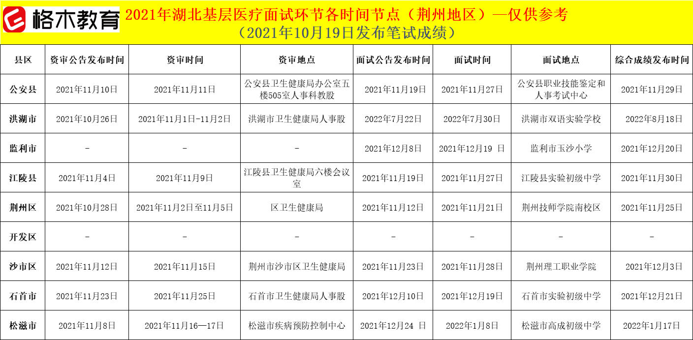 湖北基层医疗卫生招聘面试时间节点