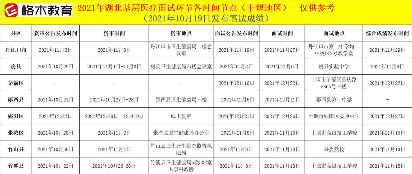 湖北基层医疗卫生招聘面试时间节点