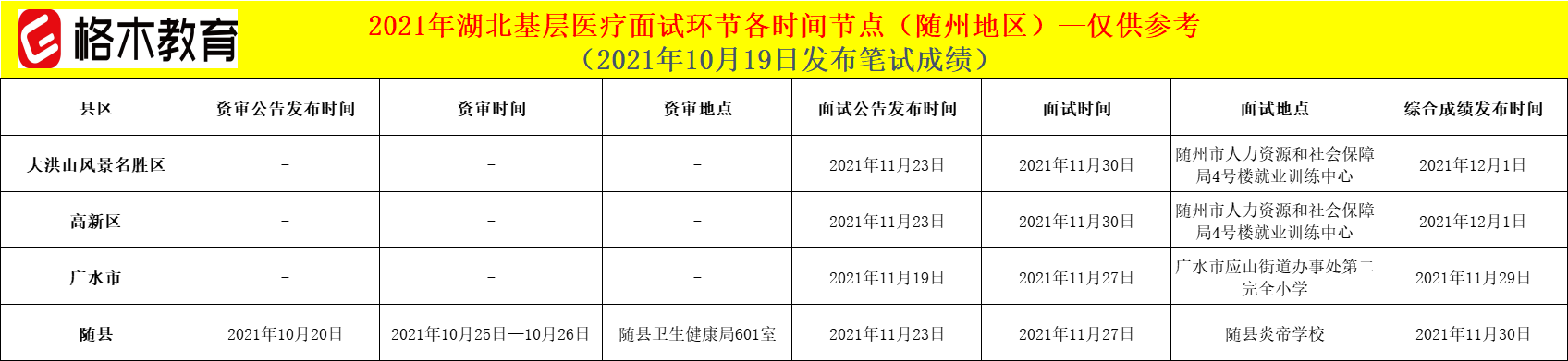 湖北基层医疗卫生招聘面试时间节点