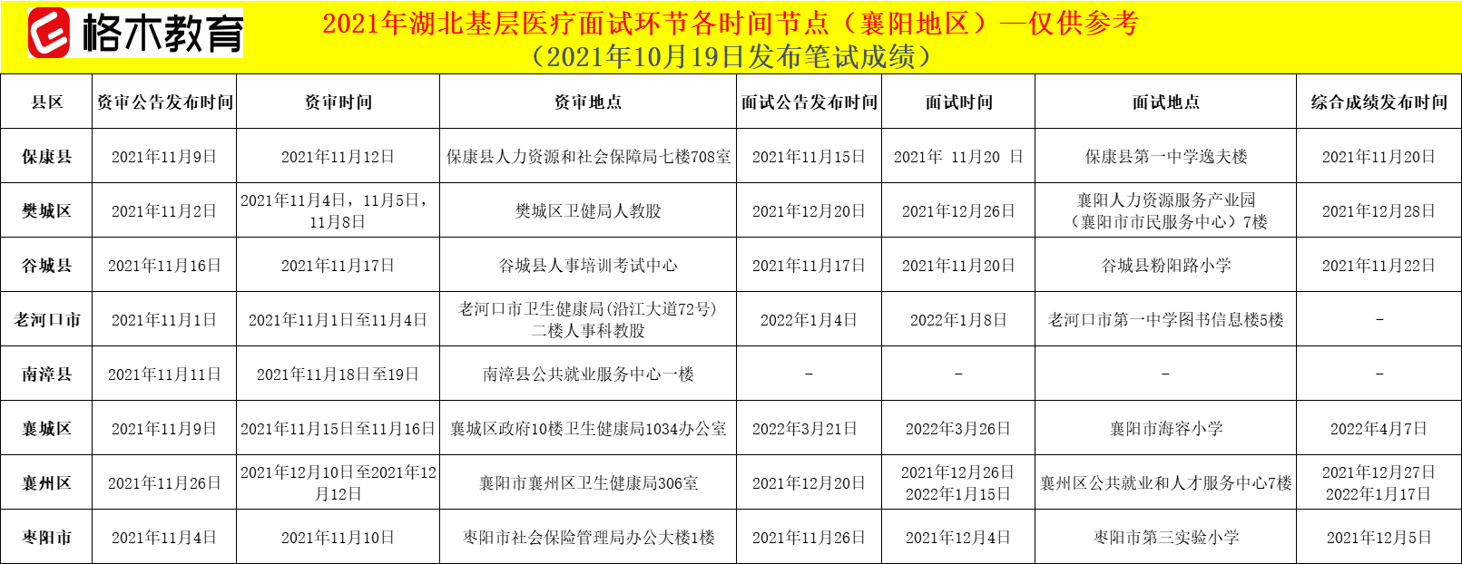 湖北基层医疗卫生招聘面试时间节点