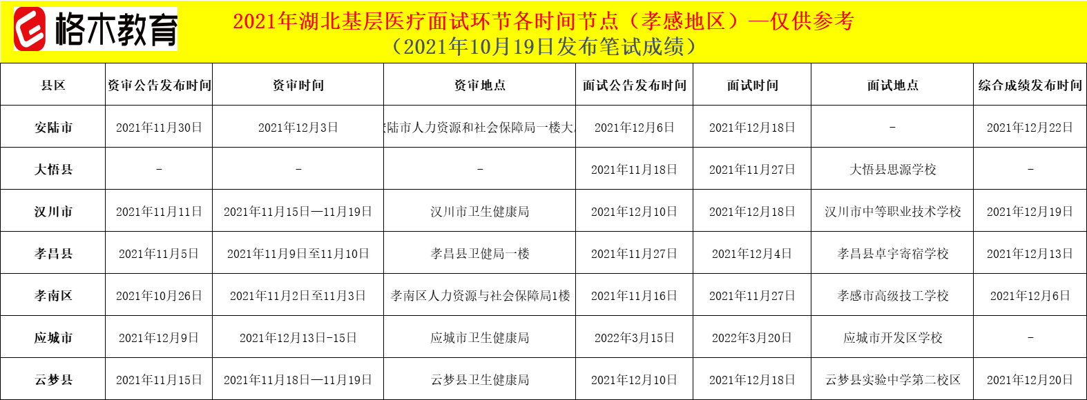 湖北基层医疗卫生招聘面试时间节点