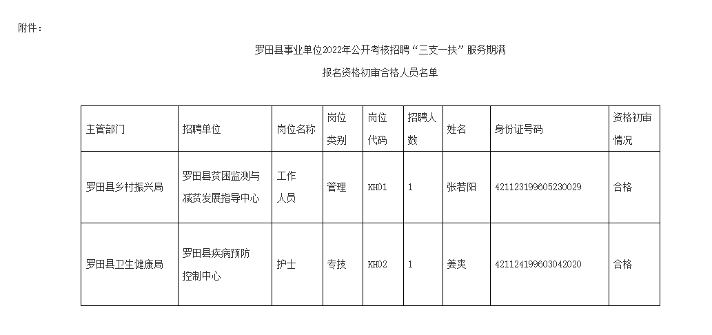 2022黄冈罗田县事业单位考核招聘“三支一扶”服务期满报名资格初审合格人员公示