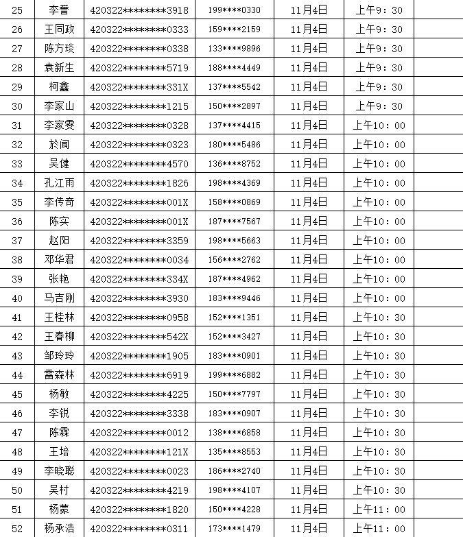 【重要通知】2022十堰郧西农商银行招录资格审查通知图2