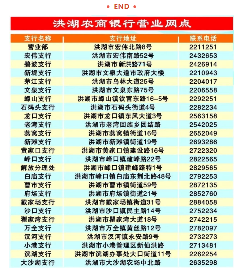 2022荆州洪湖农商行新员工招录资格审查通知图3