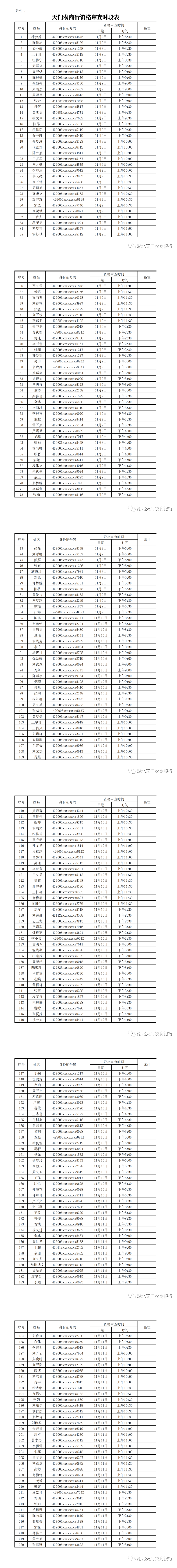 2022湖北省天门农商行新员工招录资格审查通知图1