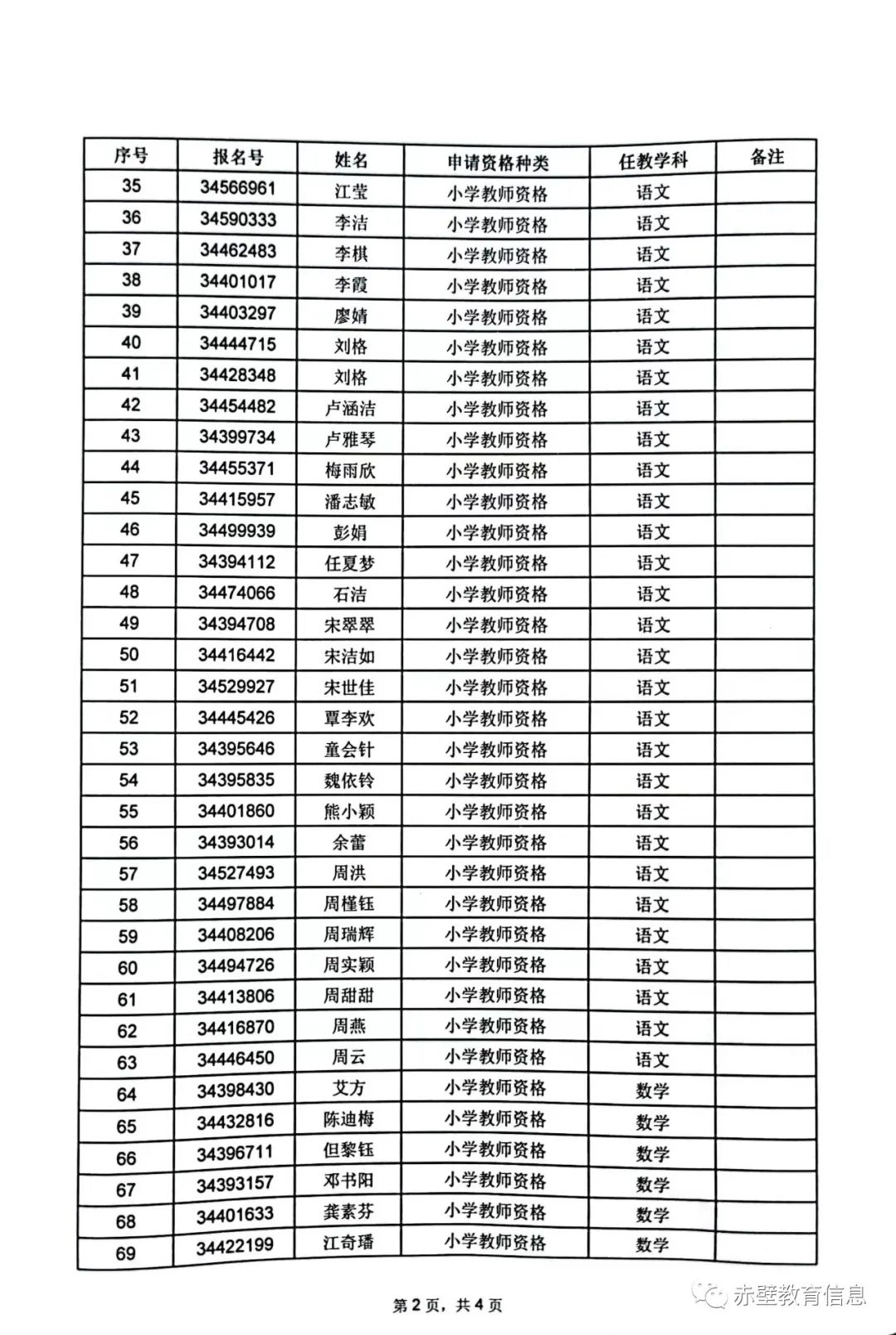 2022年咸寧赤壁市秋季教師資格擬認定名單公示圖2