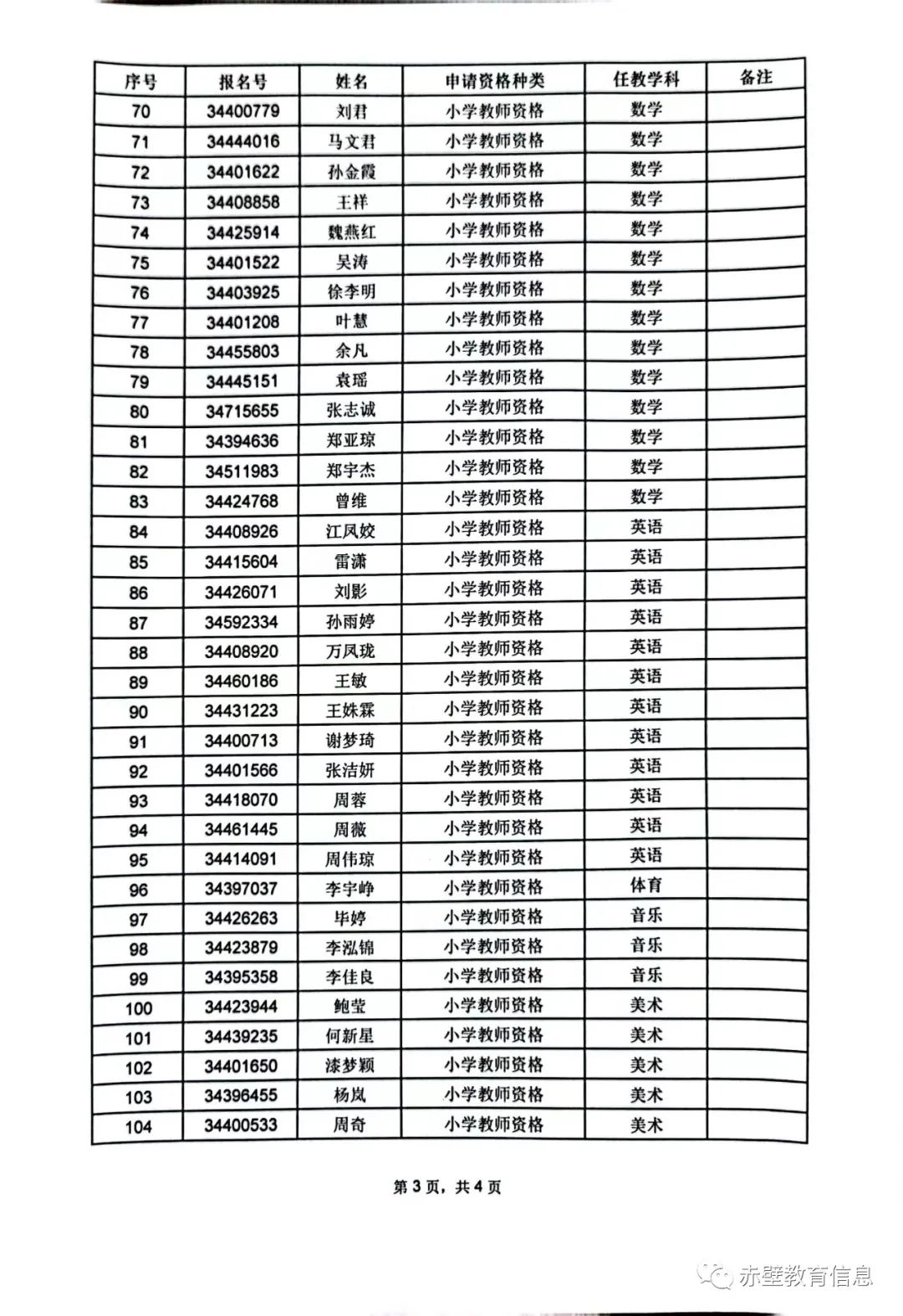 2022年咸宁赤壁市秋季教师资格拟认定名单公示图3